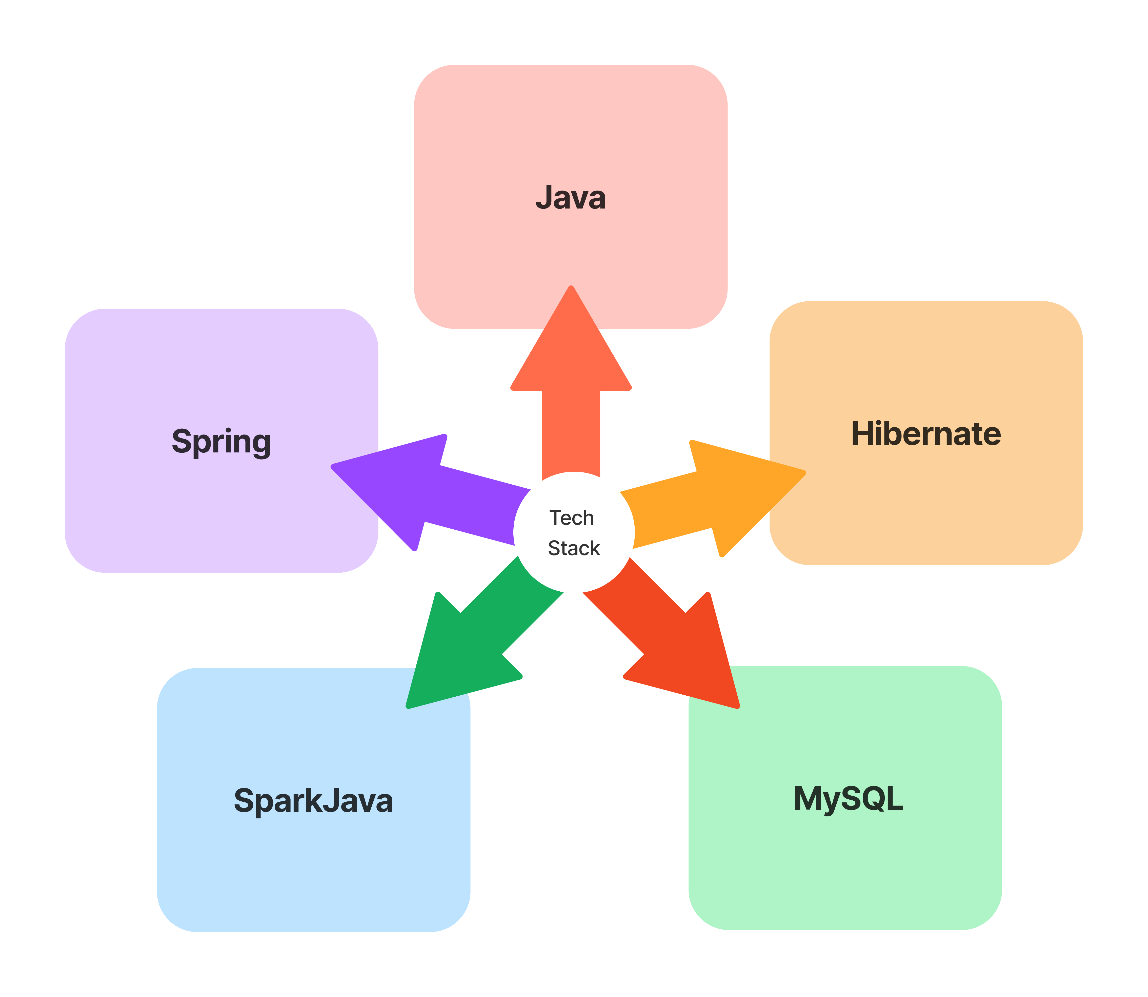 payslip tech stack